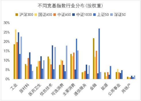 富国基金第一只开放式基金,富国中证创50etf联接a基金