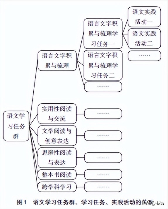 易进：语文学习任务群的内涵及教学体现