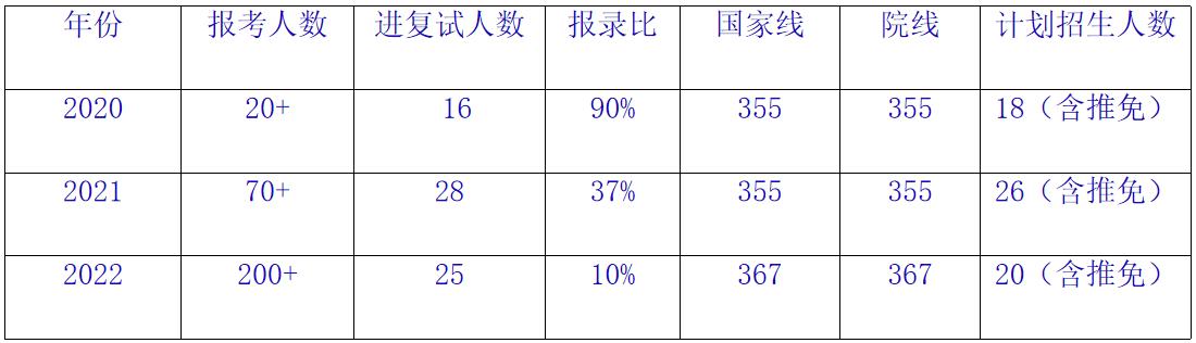 西南民族大学法语笔译考研,西南大学英语笔译专业课复试
