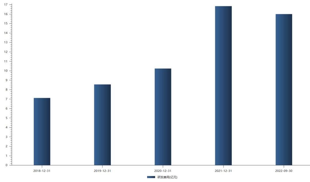 汇川技术值得加入吗,汇川技术是行业内翘楚吗
