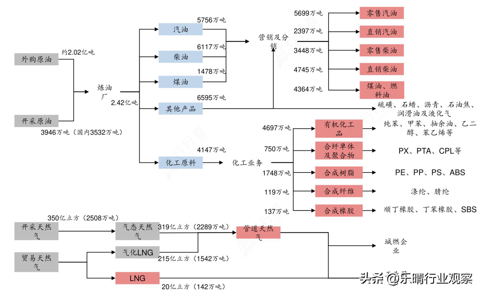 世界十大最好的化工公司,全球十大化工企业
