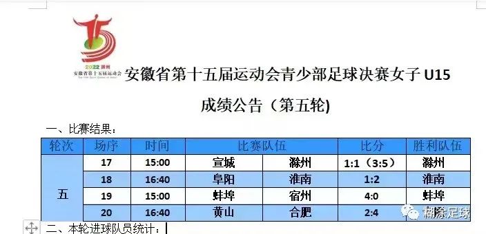 安徽省u13女子足球锦标赛,安徽u15女足2024比赛时间