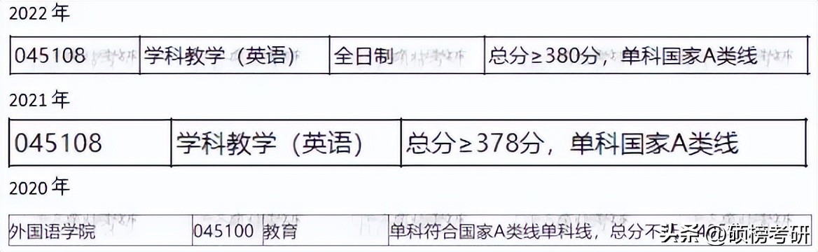 湖北民族大学学科教学英语,湖北大学学科英语