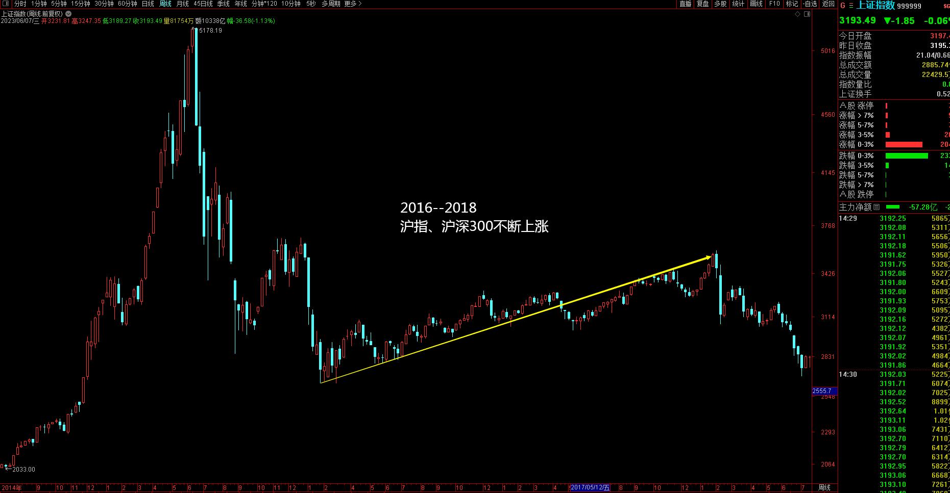 今年的a股市场,今年a股将迎来7年之痒的轮回