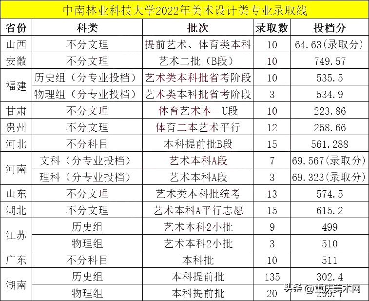 这10所综合类大学设计实力不输211,国内最好的设计大学推荐