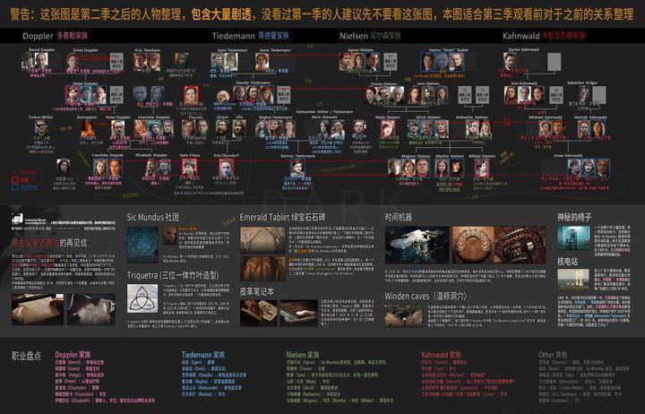 2018年netflix网飞华语剧集排行,网飞netflix中国剧