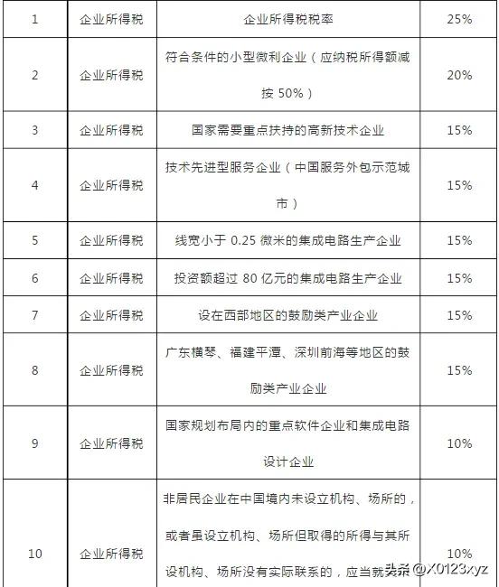 所得税的功能有哪些,所得课税