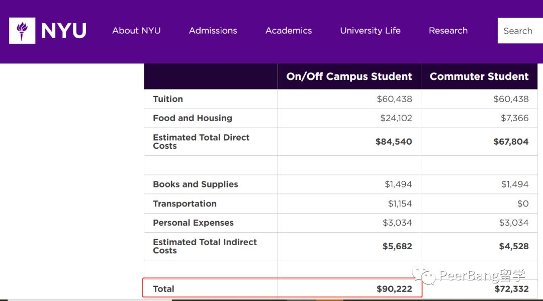 国外大学学费为什么这么贵,国外大学学费一年多少钱