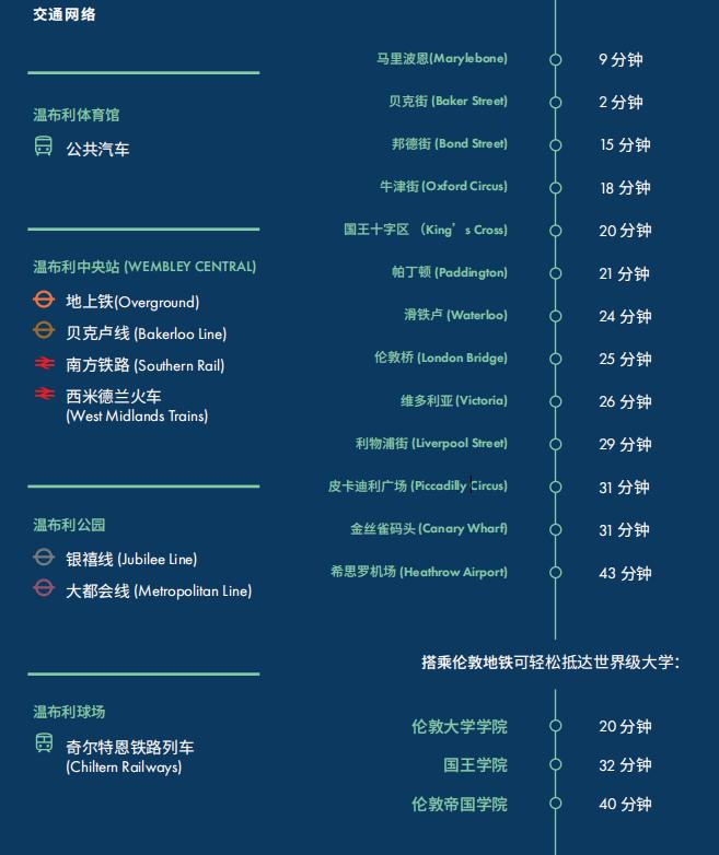 英国伦敦金融城规划,英国伦敦城市规划