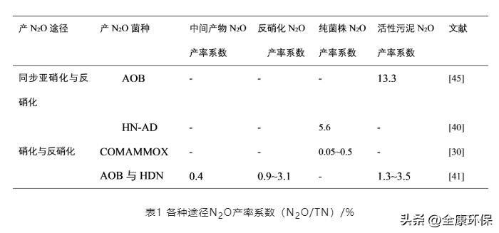 生活污水处理sbr工艺流程图,cod污水处理过程