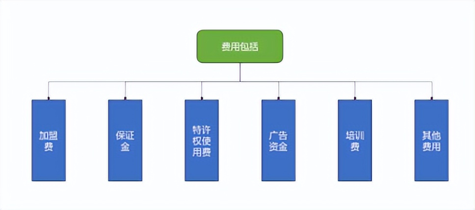 加盟总部怎么运营,总部如何设计加盟商