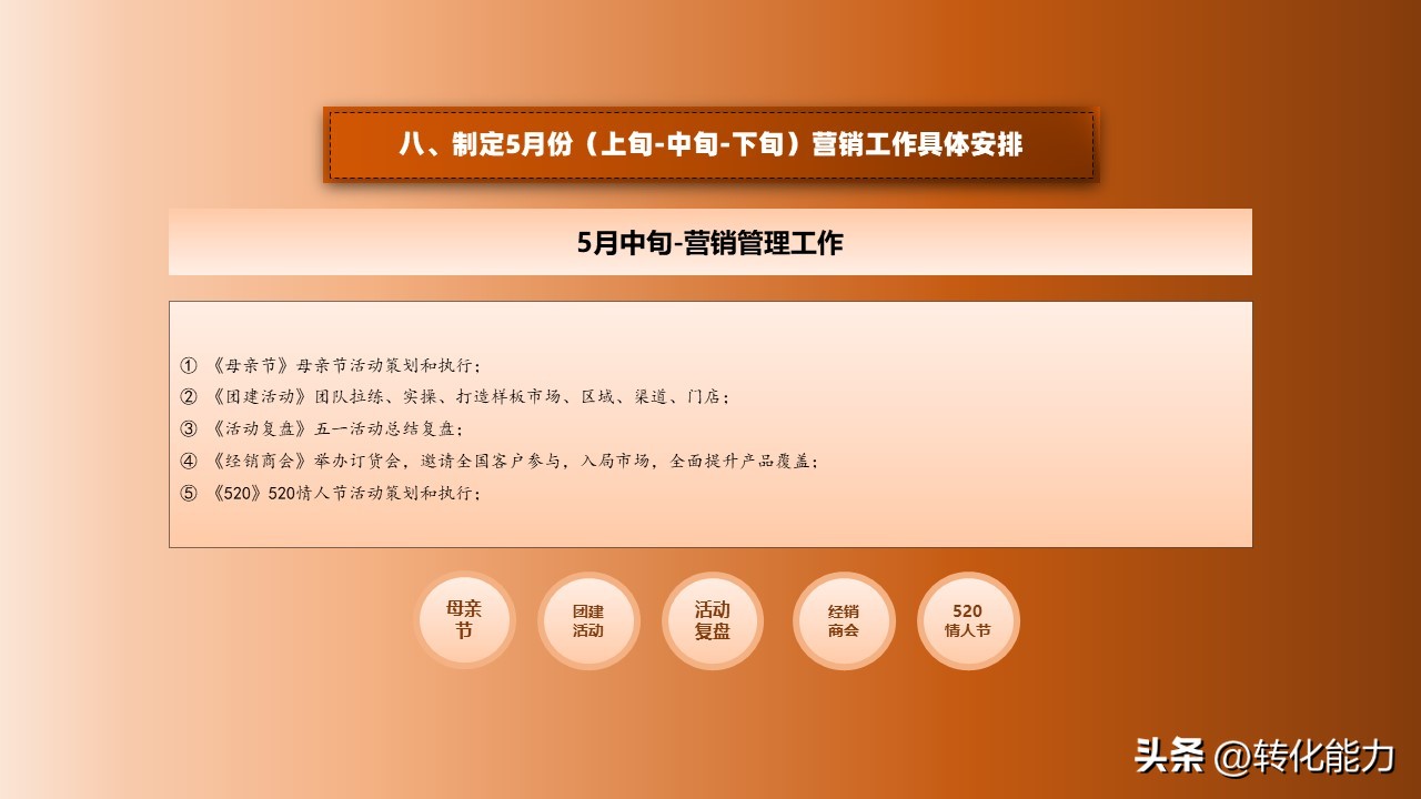 营销人员2020年工作计划与目标ppt,2022年如何做销售策略方案ppt