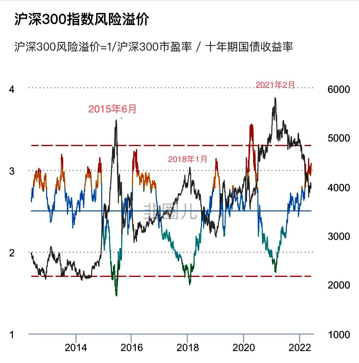 a股迎变盘节点下周关注两方面,判断a股处于底部区域的指标