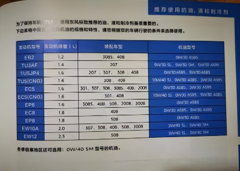 标致408ec8发动机维修手册,老款408烧机油怎么维修