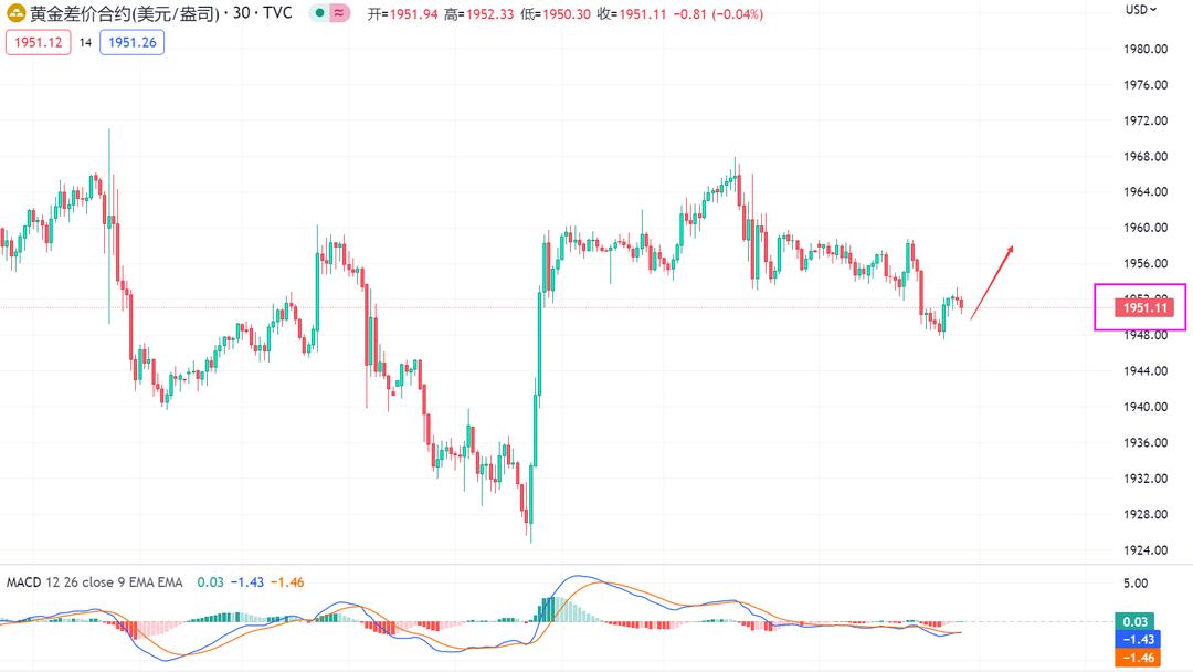 2020年7月6日黄金原油操作与建议,黄金原油行情走势分析及如何操作