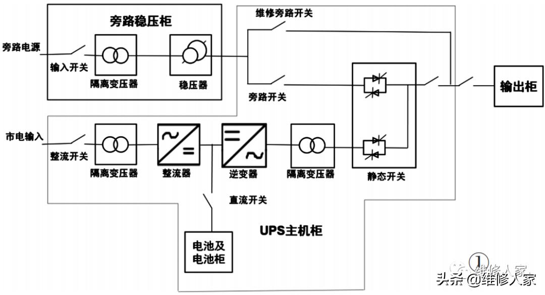 家用ups供电方案,ups供电时间计算