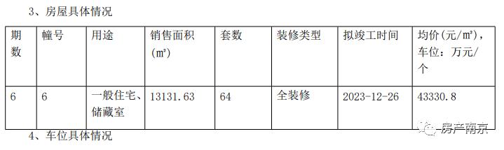 南京9家楼盘拿销许,江心洲房地产最新消息