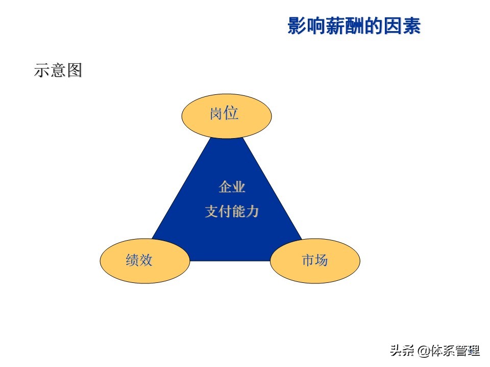 水泥行业薪酬制度,环卫行业薪酬制度