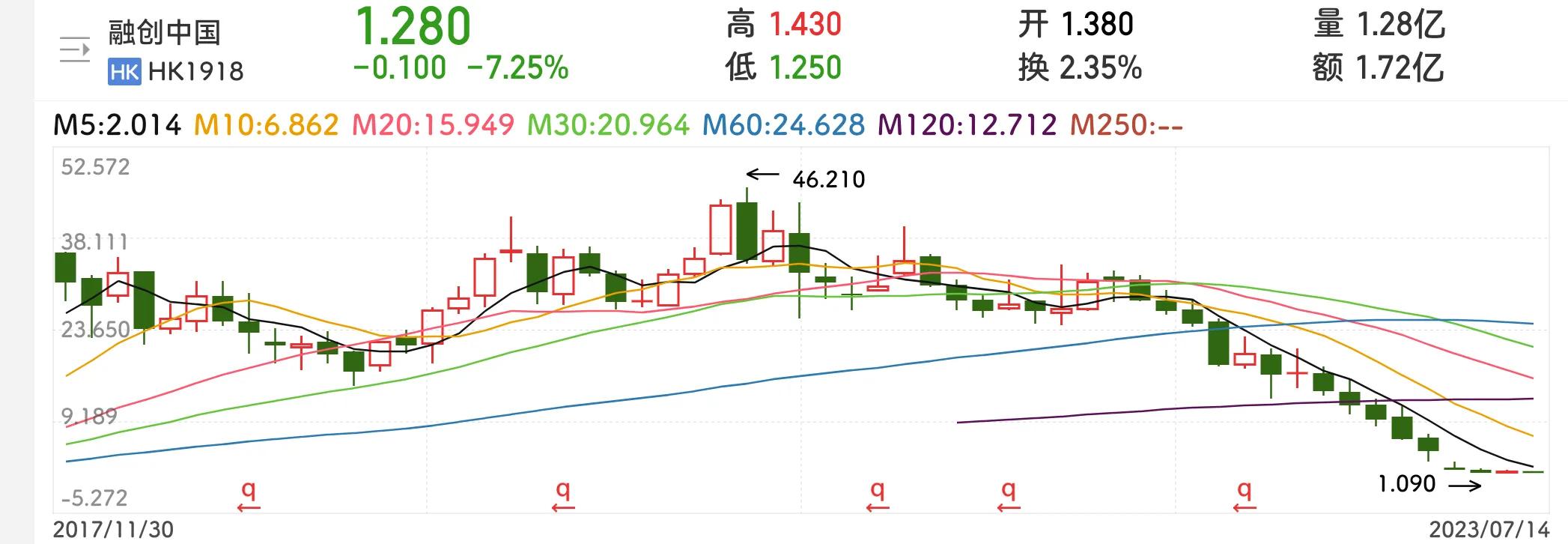 机构预测准确么,宏观预测为什么不准