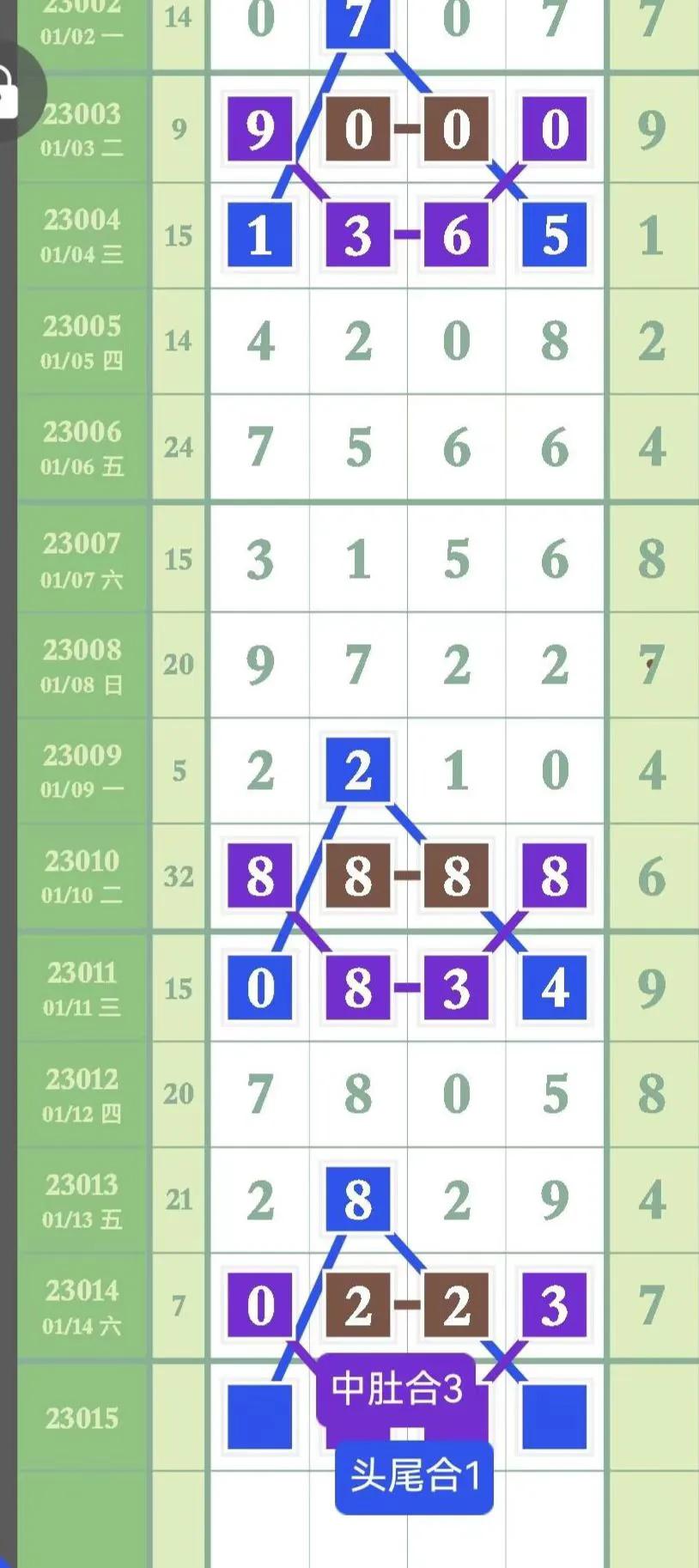 10月15日排列五最新规律分析,第24022期1月22日排列五规律