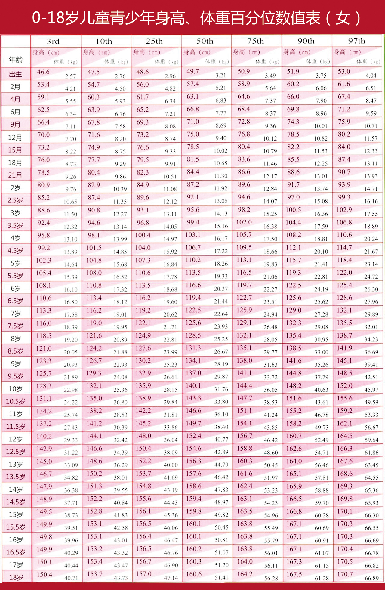 抓住长高黄金期让孩子春天蹿个头,春天13岁男孩吃什么长高最快
