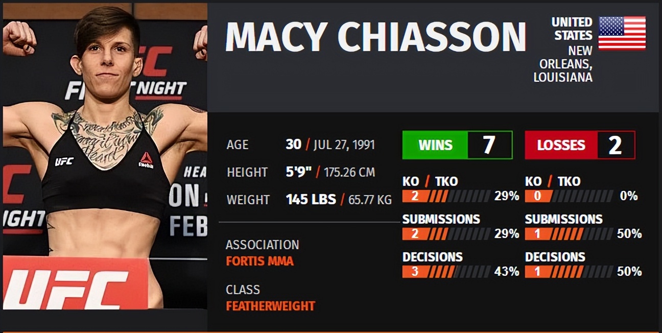 ufc273对阵表预测,ufc274赛前发布会完整版