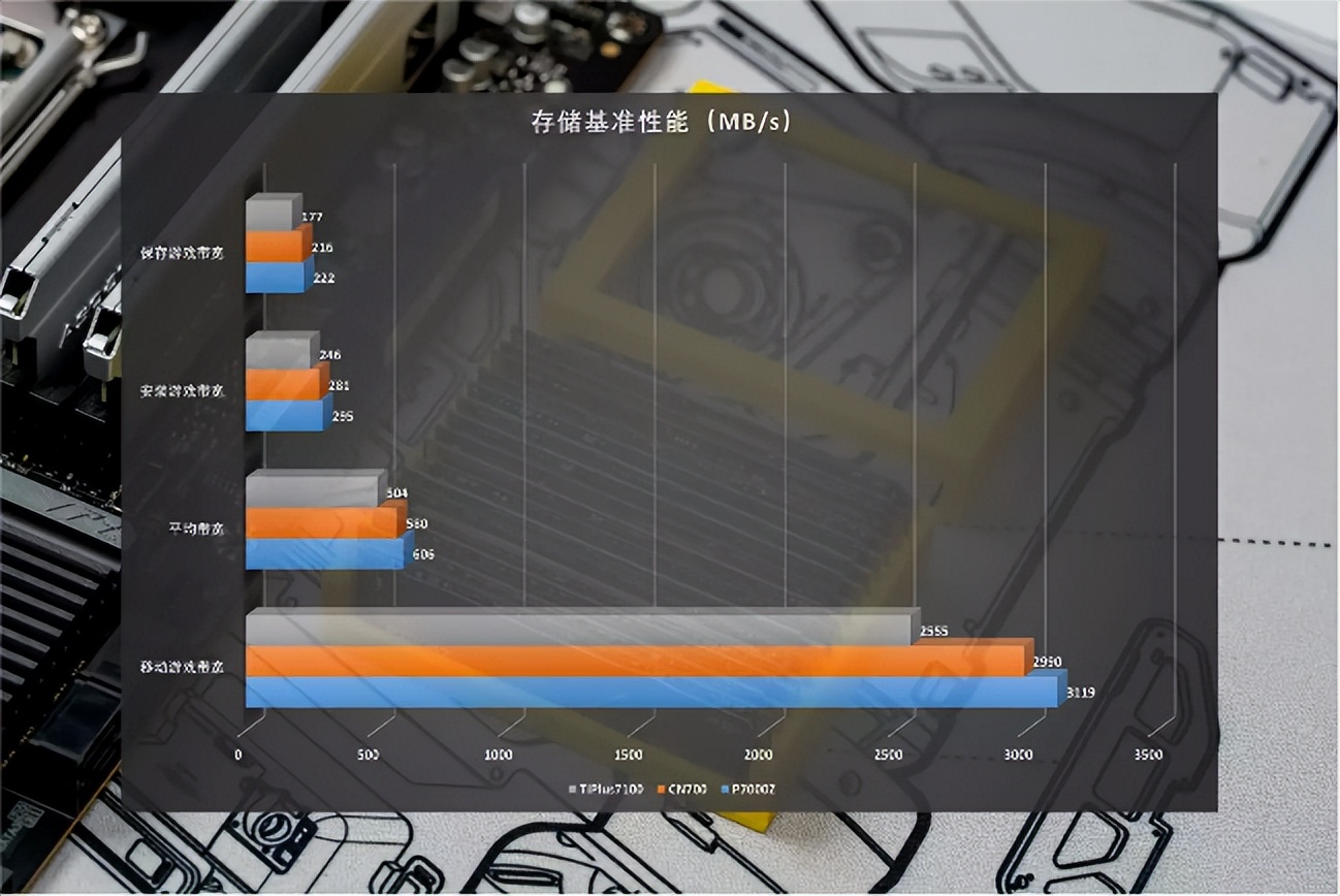 2tb固态移动硬盘性价比,2tb台式电脑固态硬盘