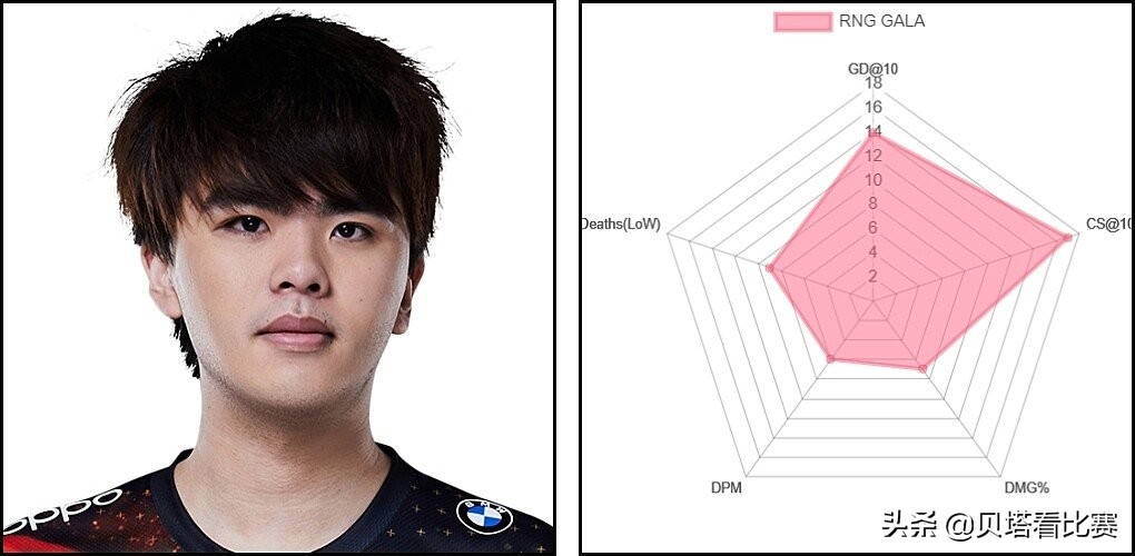 lpl最强adviper,媒体评选lpl各阶段最强ad