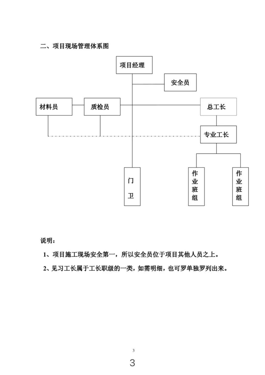 组织架构图和岗位说明,组织架构图对应的岗位职责