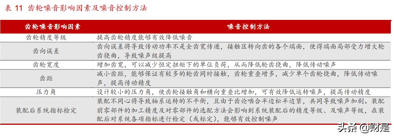 双环传动研究院怎么样,双环传动科学技术