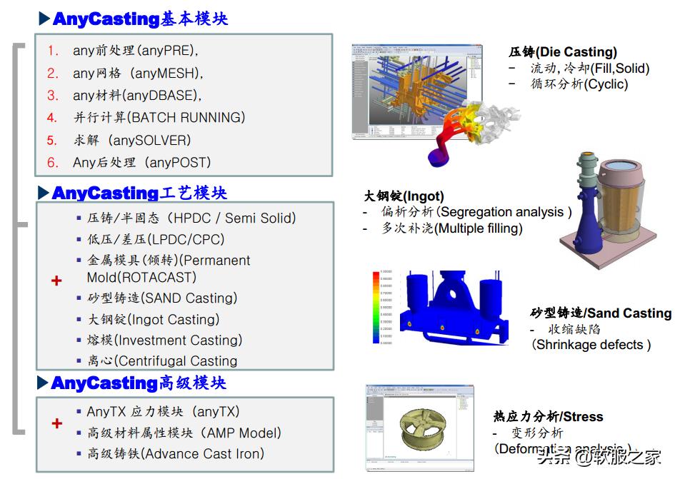 铸造工艺仿真软件种类,铸造模拟仿真软件教材
