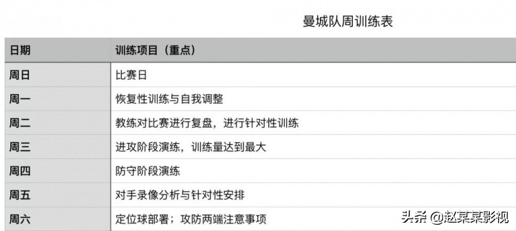 曼城遭遇禁令考验瓜帅,瓜帅在重新打造一支曼城2.0版本