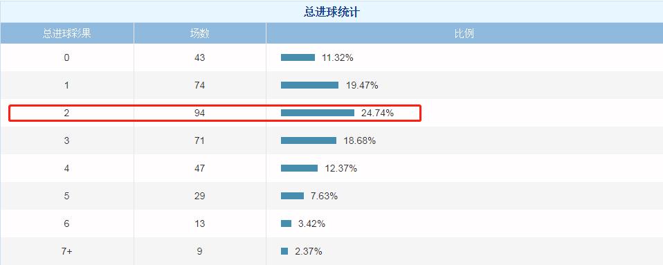 西甲数据——2021-2022赛季竞彩各项玩法统计