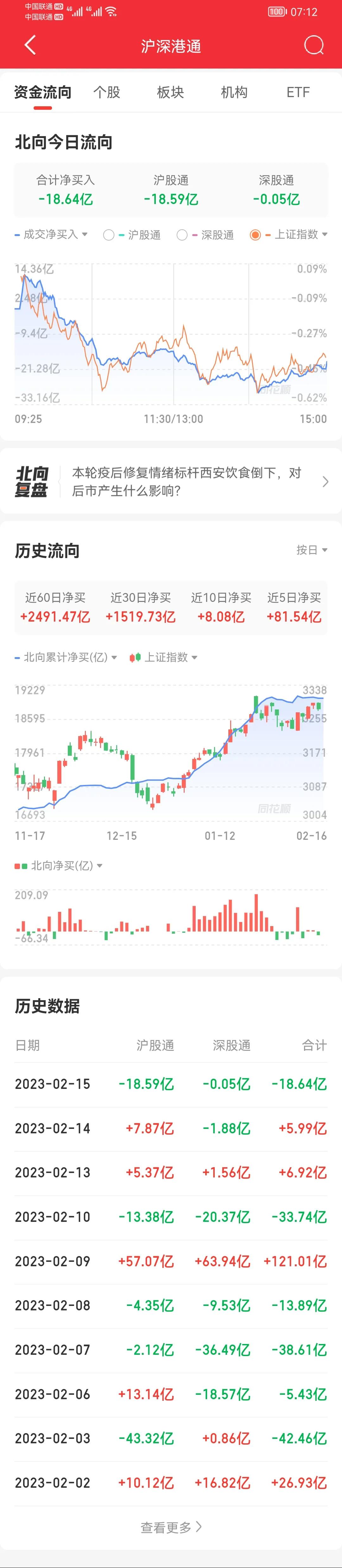 两市震荡下跌热门题材板块,大盘继续震荡板块持续轮动