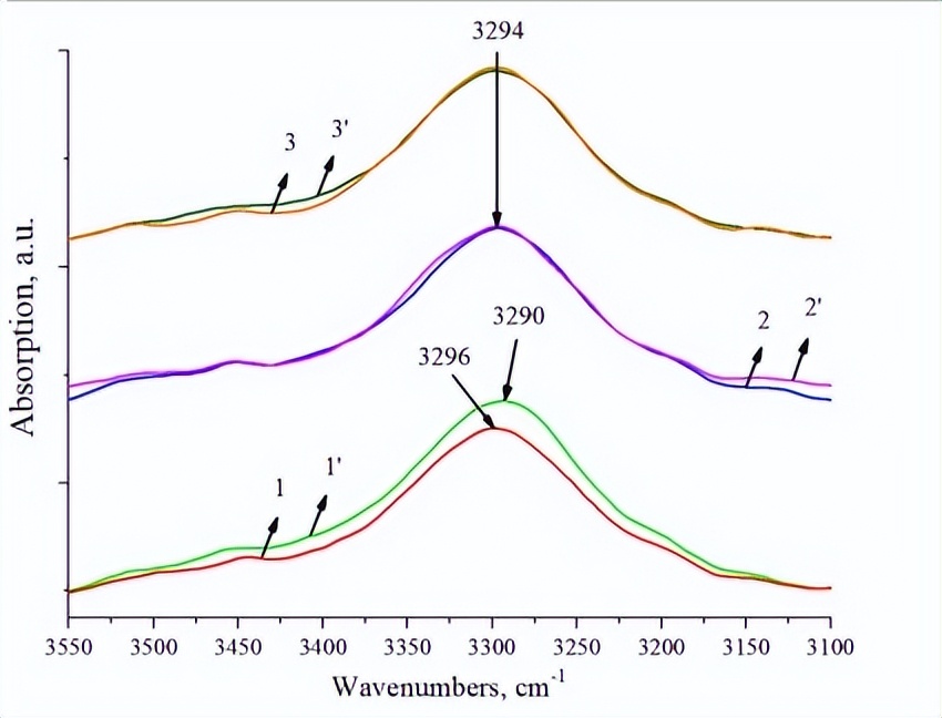 气相二氧化硅消光系数,气相二氧化硅加入水性聚氨酯体系