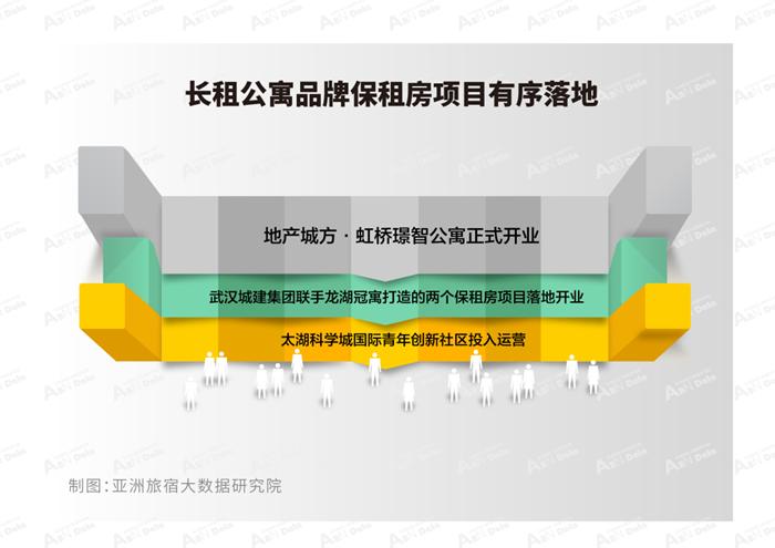 国外长租公寓发展分析,2021中国长租公寓规模
