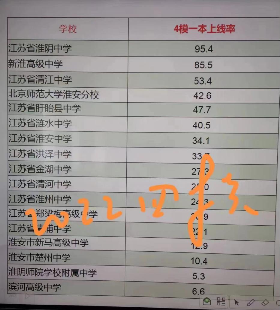 江苏省清浦中学2020毕业生,淮安清浦中学2021毕业