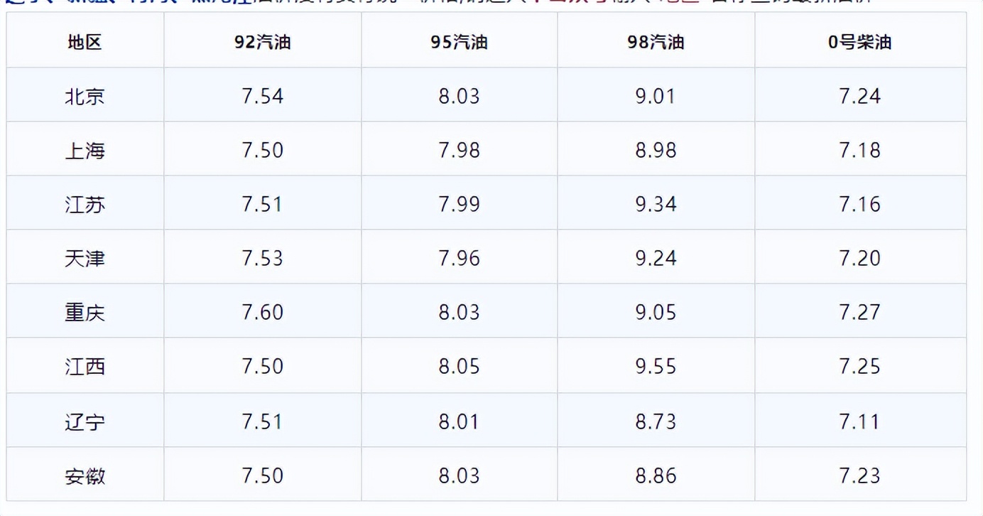 油品信息平台,油品报价
