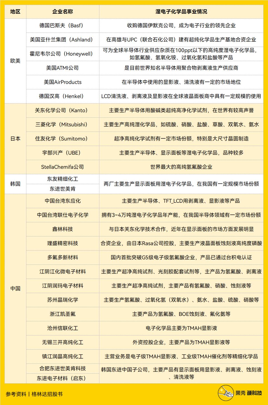 半导体产业链深度解析,半导体产业链短板深度讲解