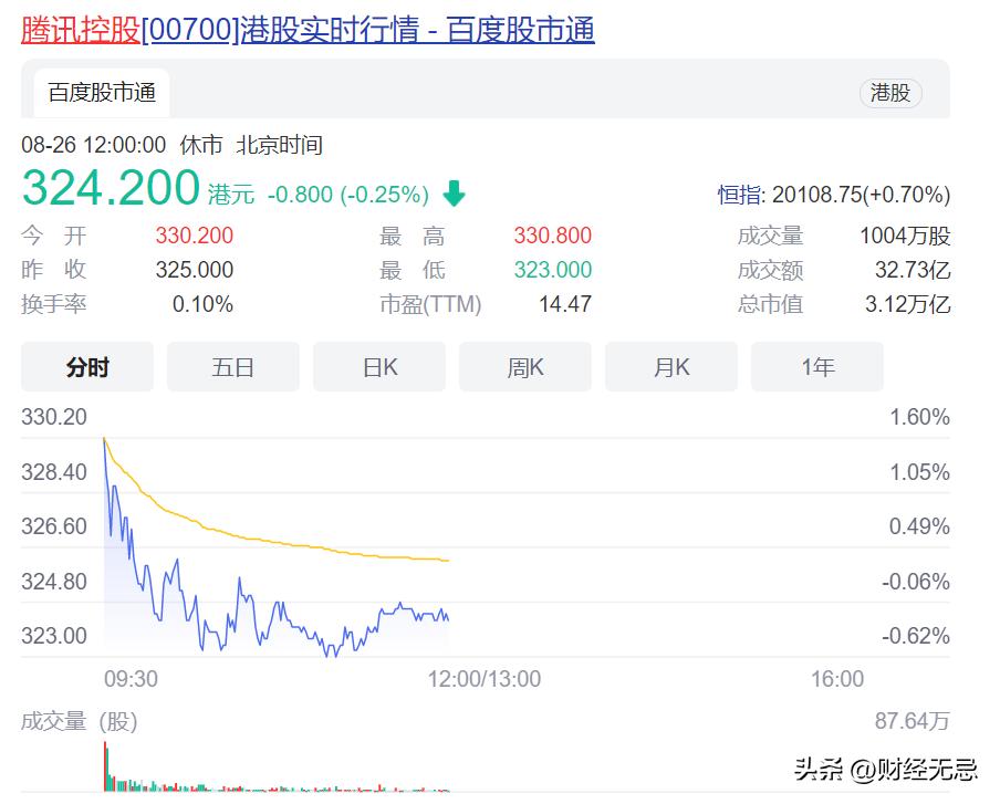 拿不到版号，没有新游戏，腾讯网易也犯难