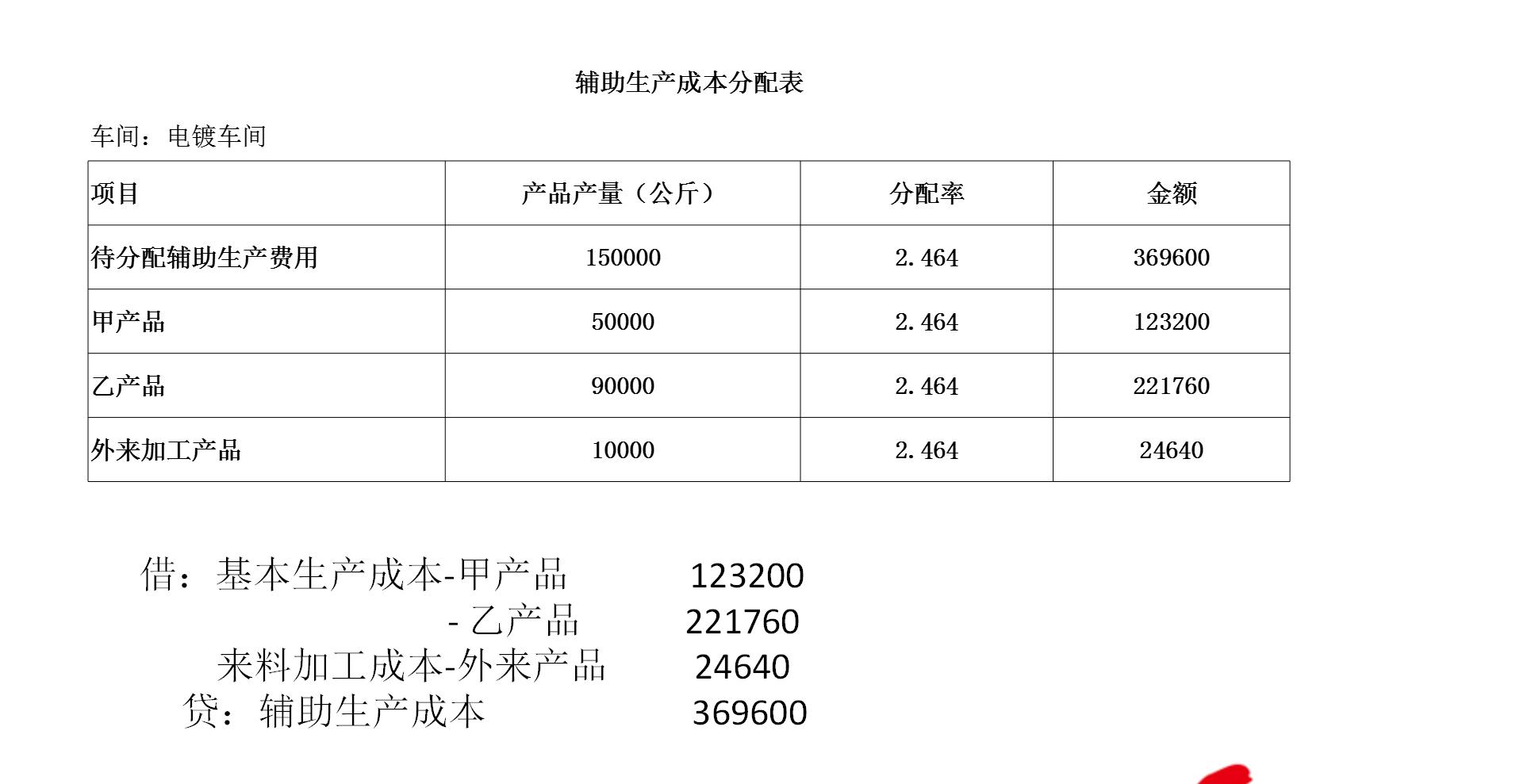 制造企业成本会计从入门到精通,制造业成本归集会计实操