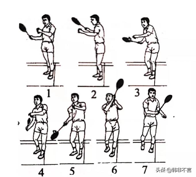羽毛球正手发后场高远球，技术要领讲解