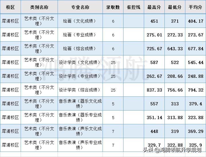 西南交通大学2021年在四川分专业录取分数线，高中家长及考生收藏