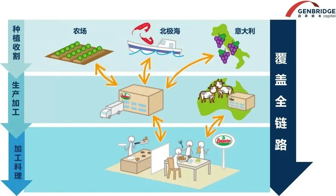启承研究：学习萨利亚，如何打造“极致性价比”的餐饮千店连锁？