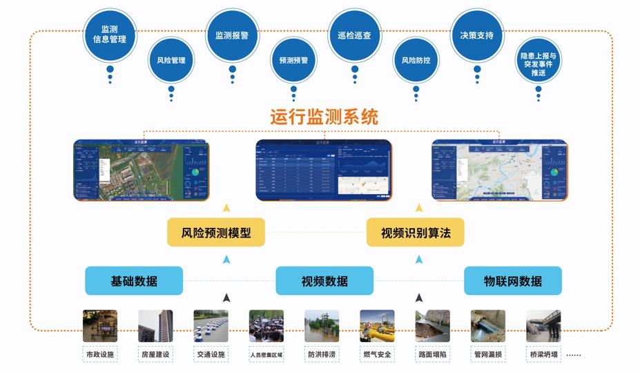 城云科技,城云科技靠谱吗怎么样