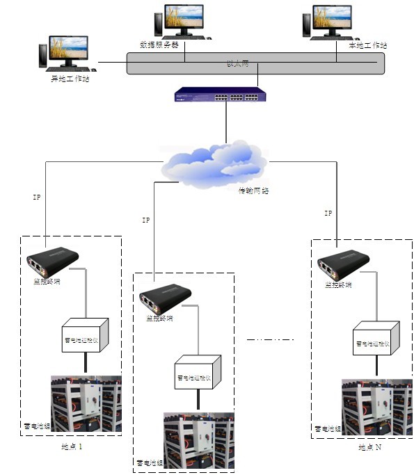 变电站蓄电池管理系统,变电站蓄电池组在线监测系统