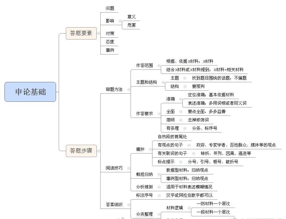 申论只复习十天,申论到瓶颈期了怎么突破啊