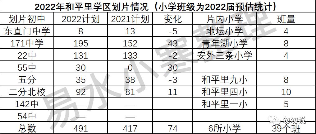 一句话评语小学生,一句话简评东城的小学