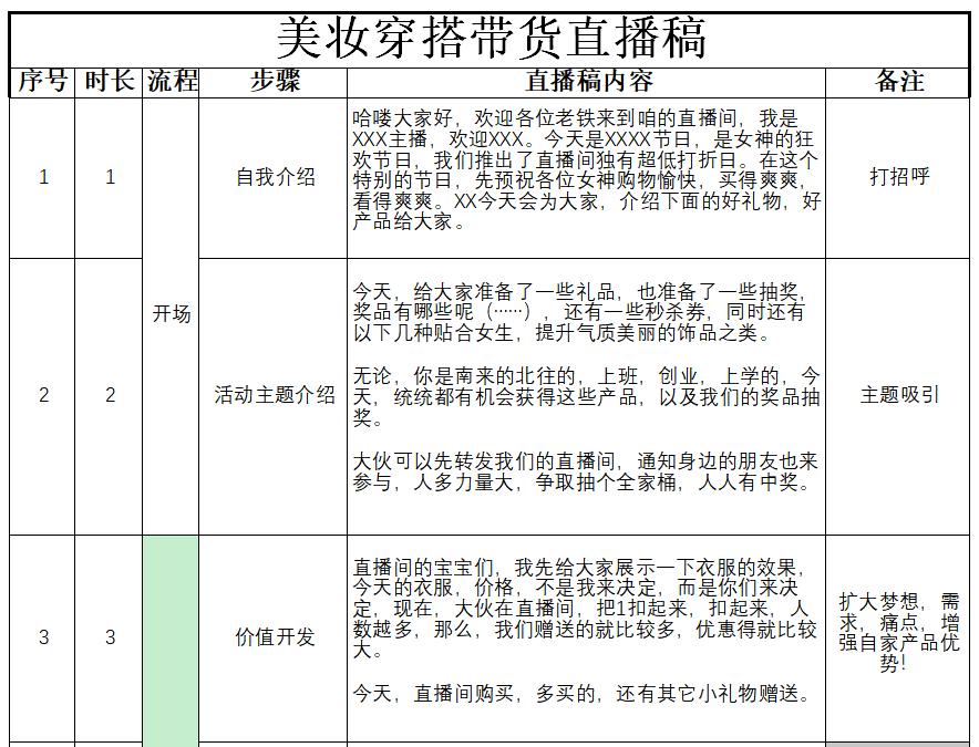 抖音话术之美妆护肤话术框架