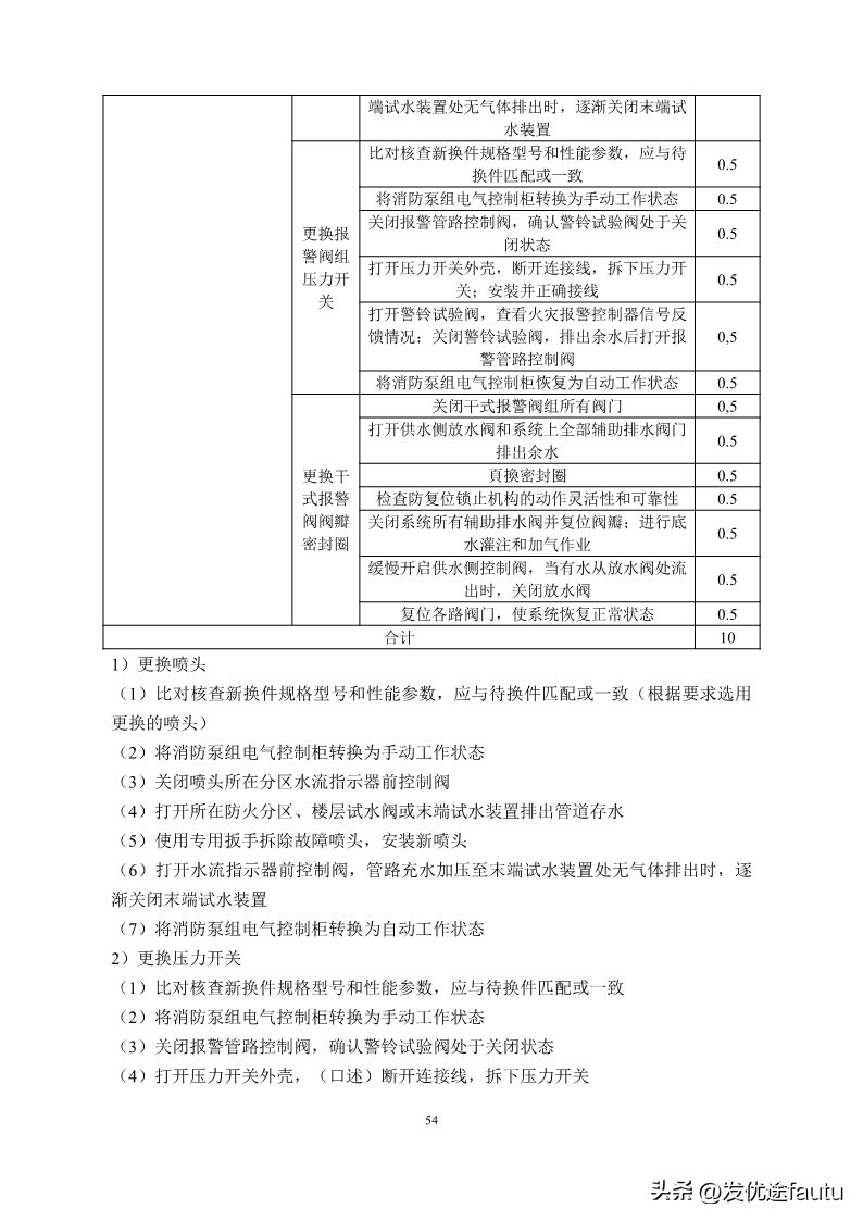 新手小白能直接考消防维保中级证,消防设施操作员中级维保工作怎样